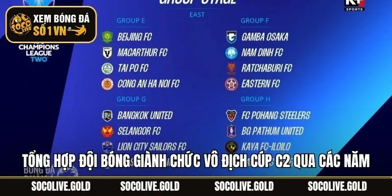 Tổng hợp đội bóng giành chức vô địch cúp C2 qua các năm