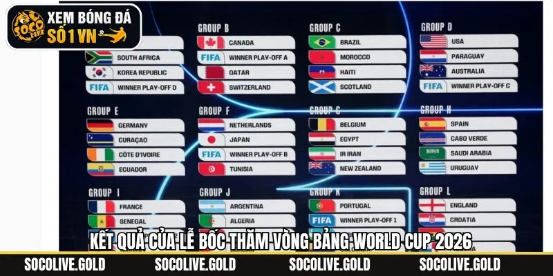 Thông tin về các nhóm đấu hấp dẫn tại vòng bảng