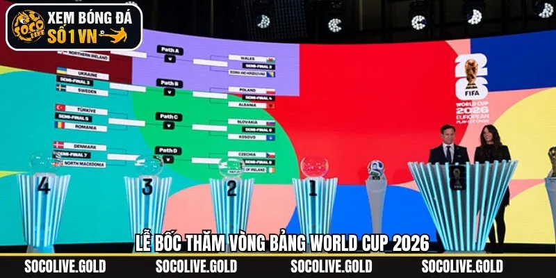 Lễ Bốc Thăm Vòng Bảng World Cup 2026 - Khởi Đầu Cho Cuộc Đua